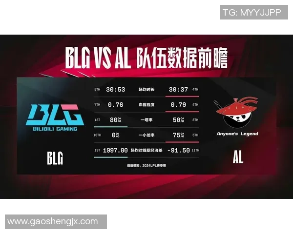 恭喜AL战队成功晋级S15八强LPL的希望之星再创辉煌 恭喜AL战队成功晋级S15八强LPL的希望之星再创辉煌